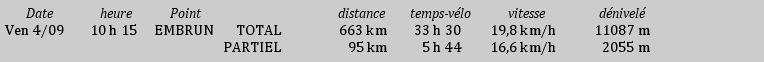 Embrun: Distance et Temps