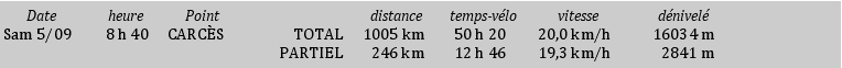 Arrivée: Distance et Temps