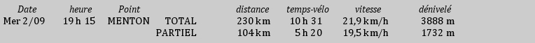 Menton: Distance et Temps